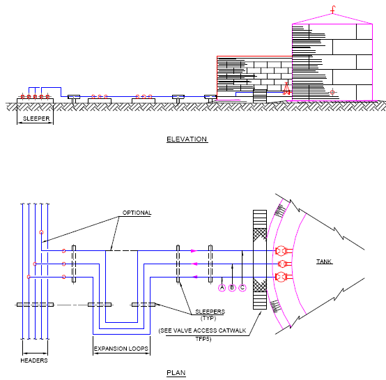 Piping Engineering Piping Layout TankFarm Piping And General