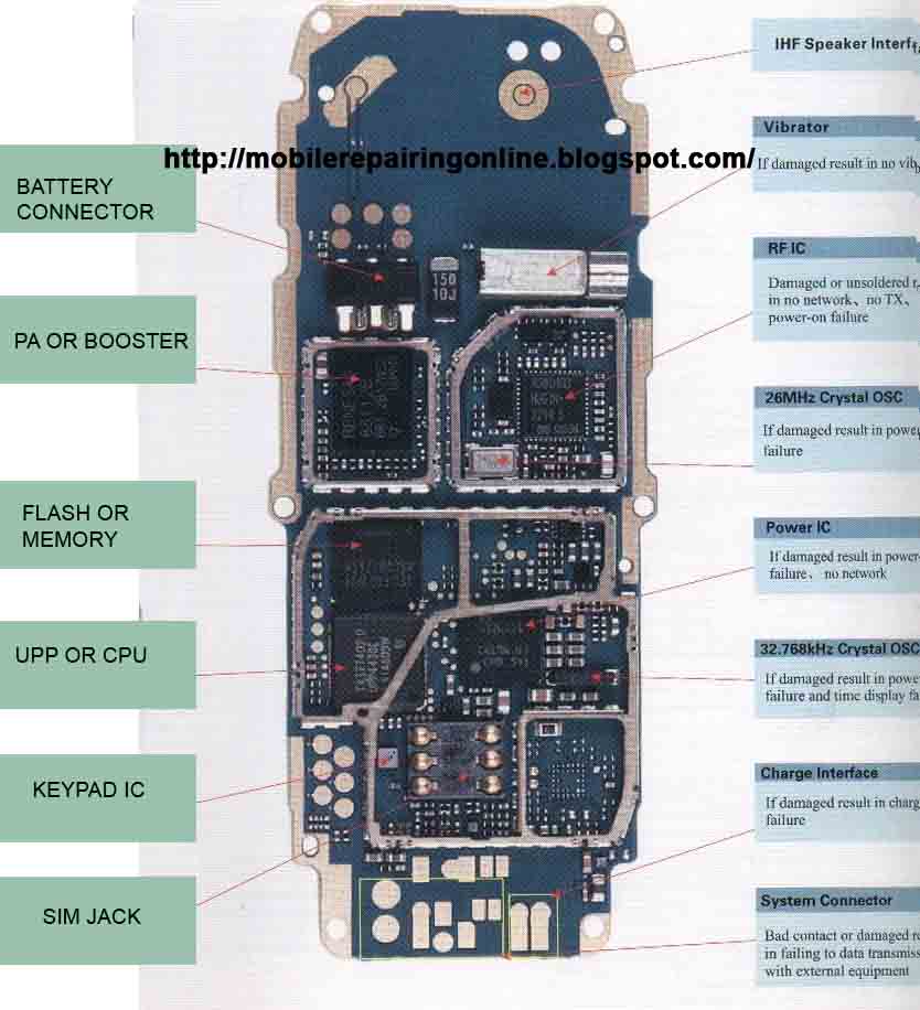 Mobile Repairing Online: mobile phone circuit diagram