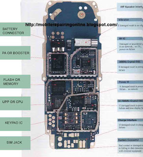 mobile phone circuit diagram download | MobileRepairingOnline iphone block diagram 