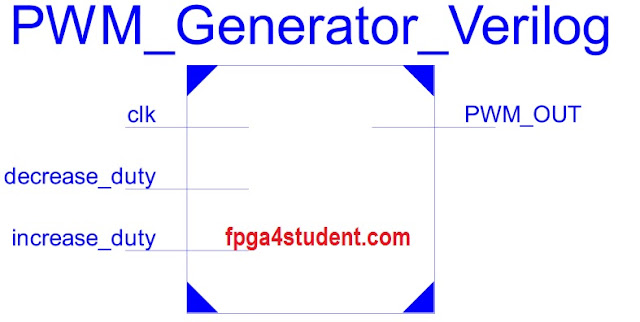 Verilog code for PWM Generator