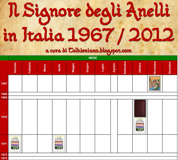 In Che Ordine Leggere I Libri Di Tolkien Tolkien collection: Il Signore degli Anelli in Italia 1967 - 2012
