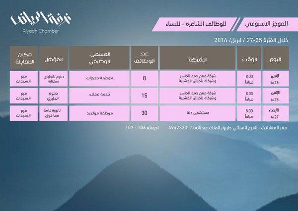وظائف غرفة الرياض نسائية ورجالية 1437هـ وظائف غرفة الرياض نسائية ورجالية 1437هـ