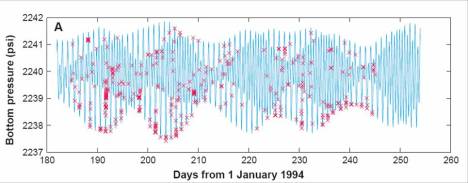 Plotting kejadian gempa yang bersamaan dengan peredaran bulan. Gambar : Dongeng Geologi. Plotting kejadian gempa yang bersamaan dengan peredaran bulan. Gambar : Dongeng Geologi.. https://rovicky.wordpress.com/2016/03/04/gerhana-memicu-gempa-apakah-bisa/