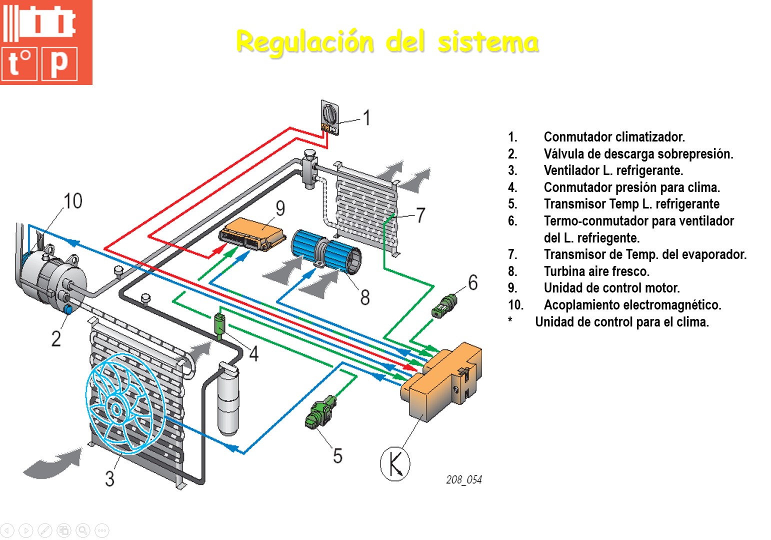 AIRE ACONDICIONADO AUTOMOTRIZ