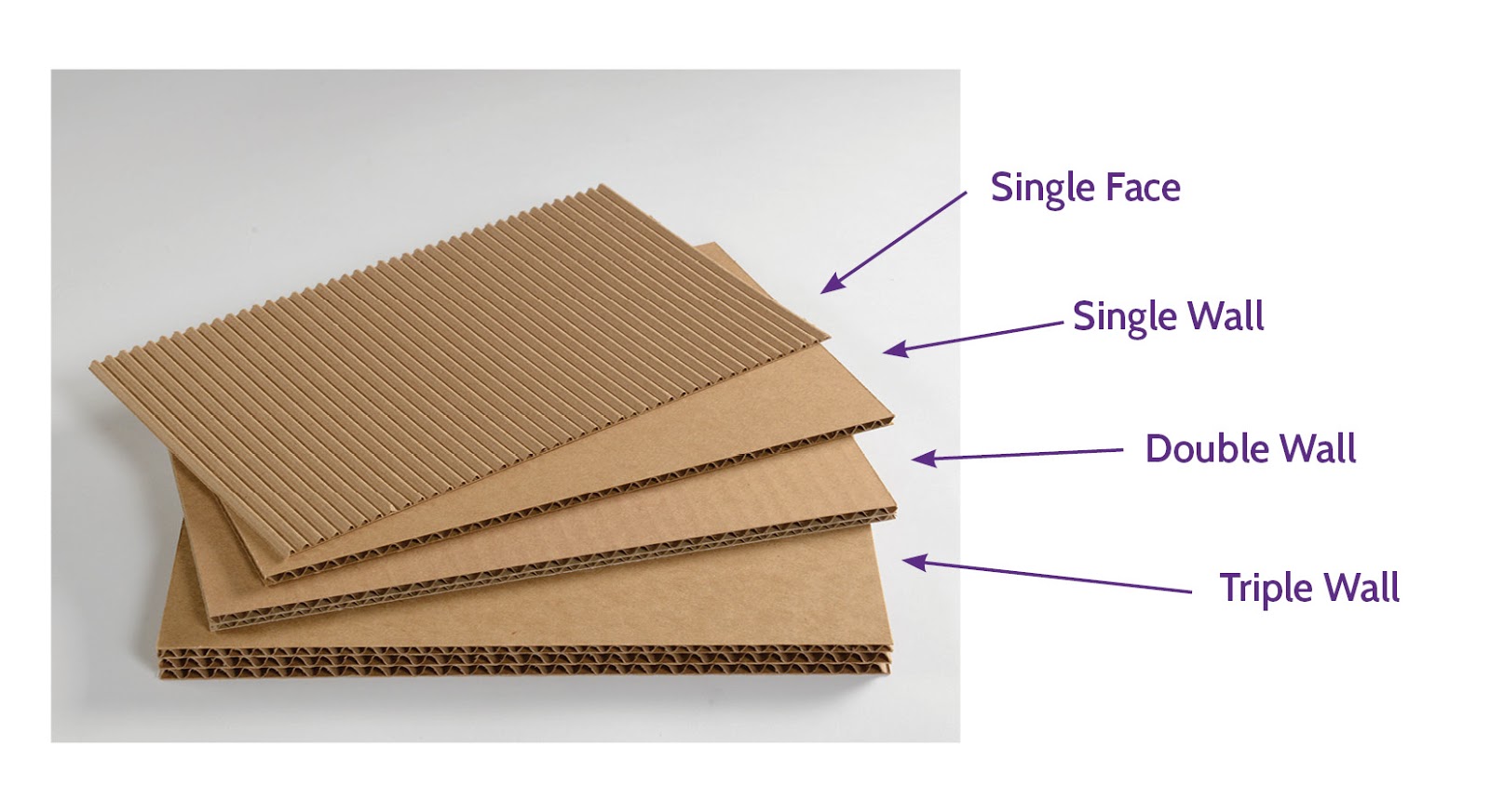 Corrugated Sheets and Cores for Packing
