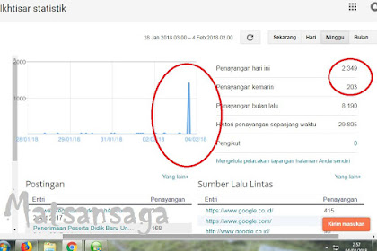 Trafik Blog Naik 10 Kali Lipat Dominasi Pengunjung Dari Israel
