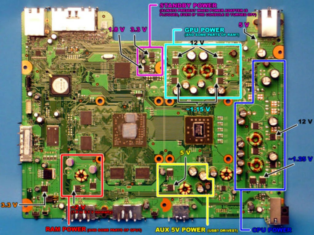 Xbox 360 e схема