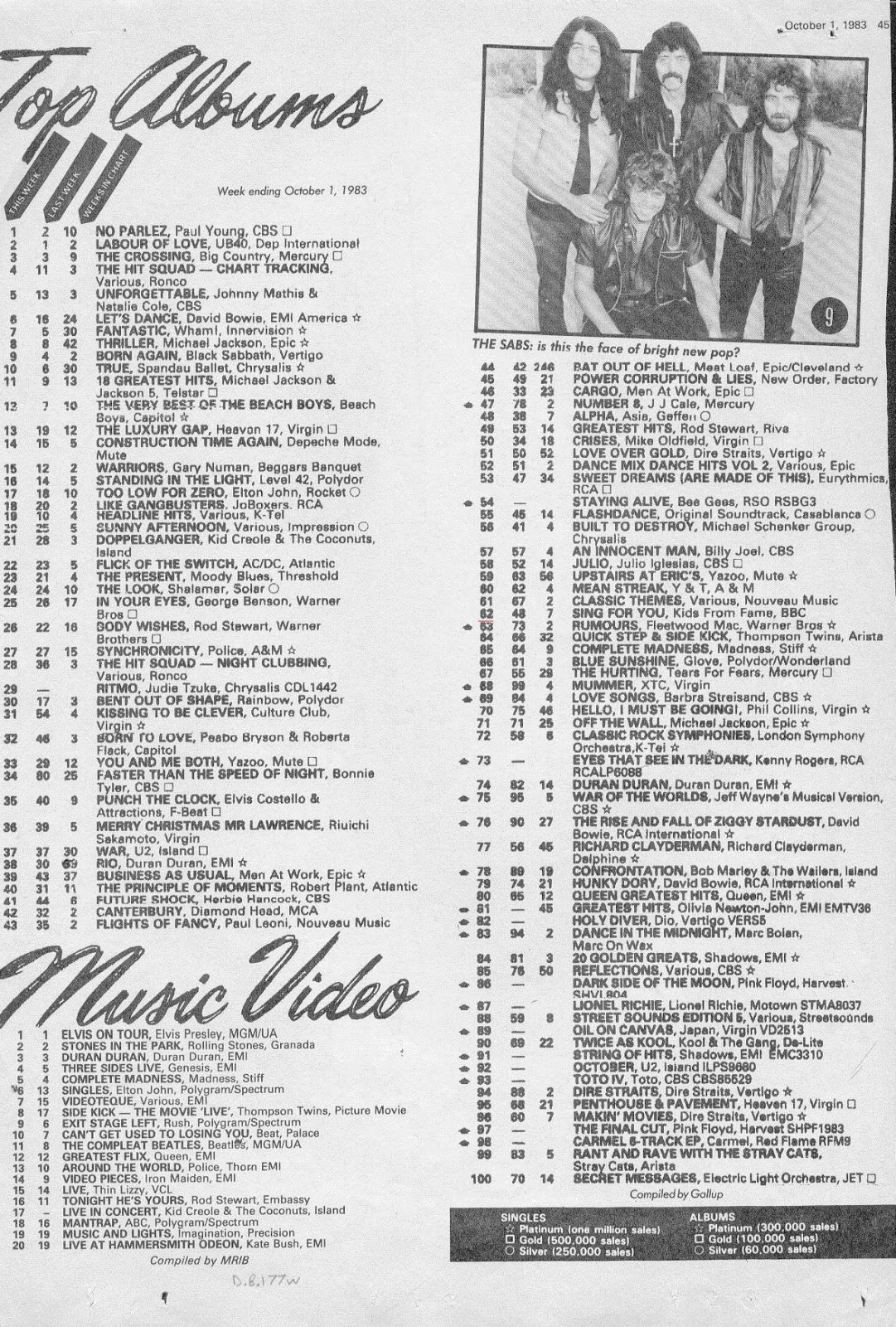 1983 Uk Charts