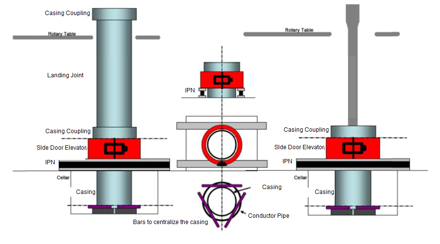 Rig Site Tips Inner String Cementing Procedures and Instructions