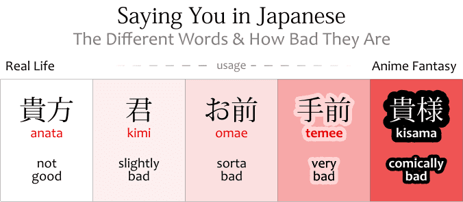 How to Talk about or Refer to Yourself in Japanese - Boku, Ore