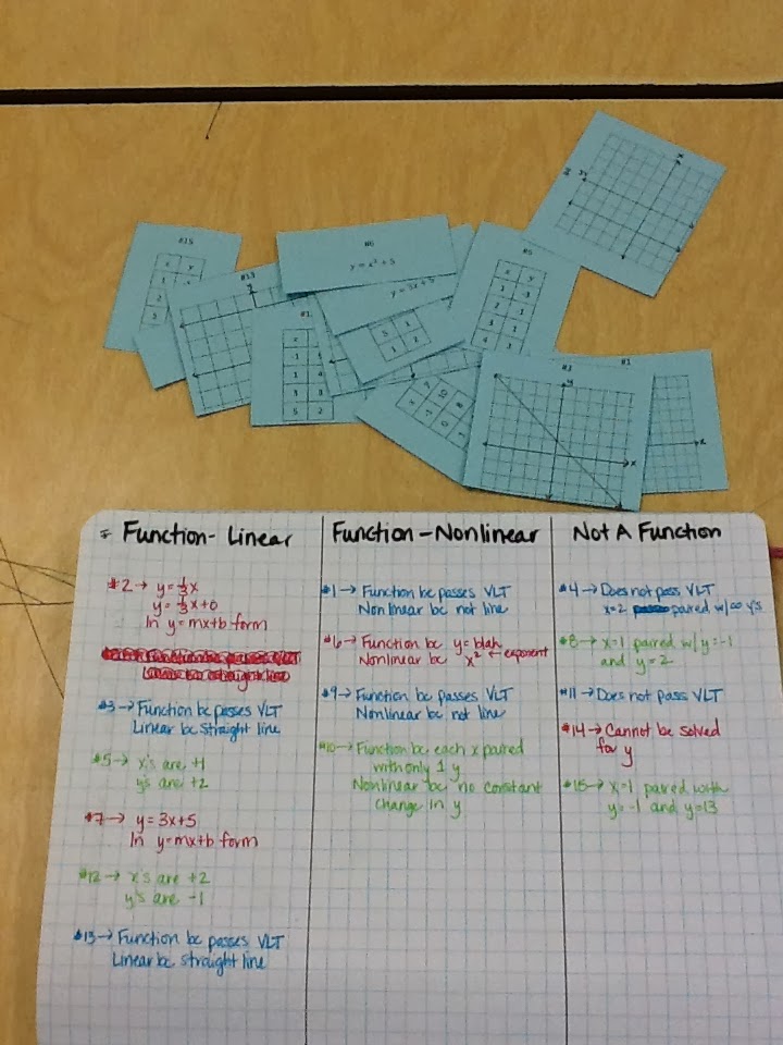 Linear And Nonlinear Functions Worksheet
