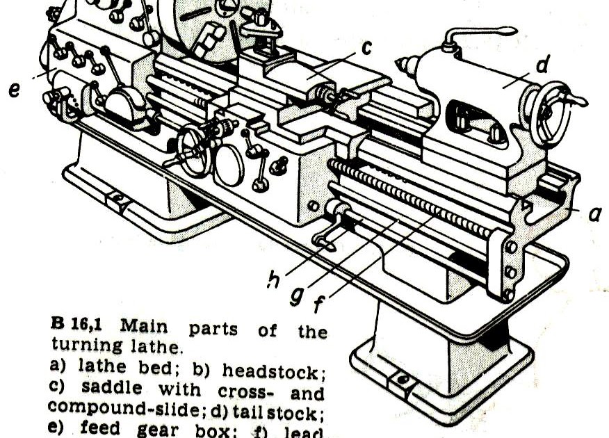 PRODUCT DESIGN: The bed LATHE