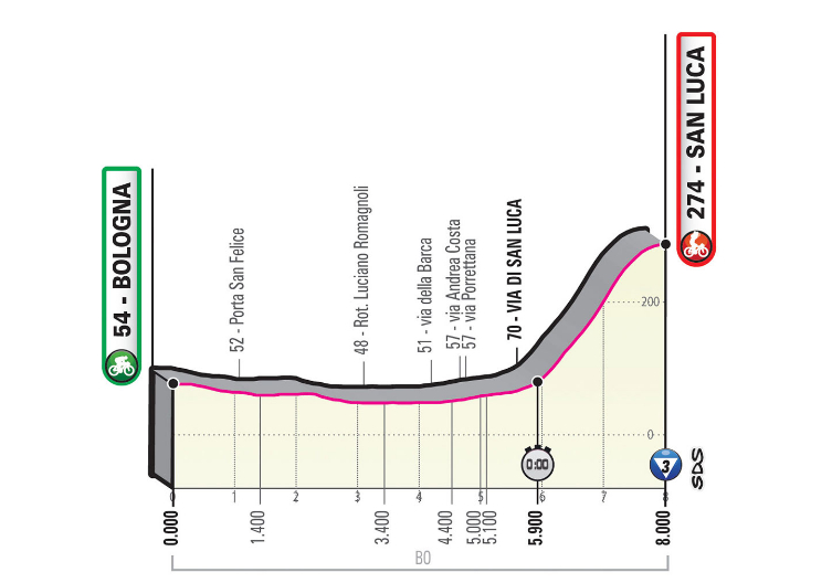 Diretta Ciclismo 1a Tappa Oggi: Crono Bologna arrivo San Luca Streaming Rai Live | GIRO d'Italia 2019. Diretta Ciclismo 1a Tappa Oggi: Crono Bologna arrivo San Luca Streaming Rai Live | GIRO d'Italia 2019.