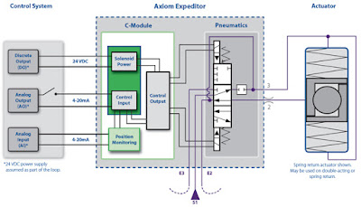 Schematic for tank fill application