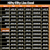 Free Online Excel sheet for Indian Trader.
