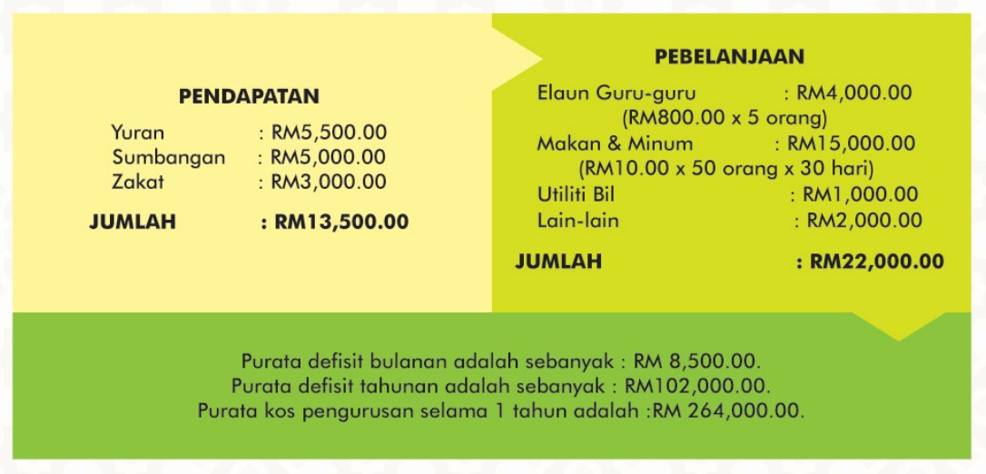 MAAHAD TAHFIZ ALQURAN NURUL SAADAH