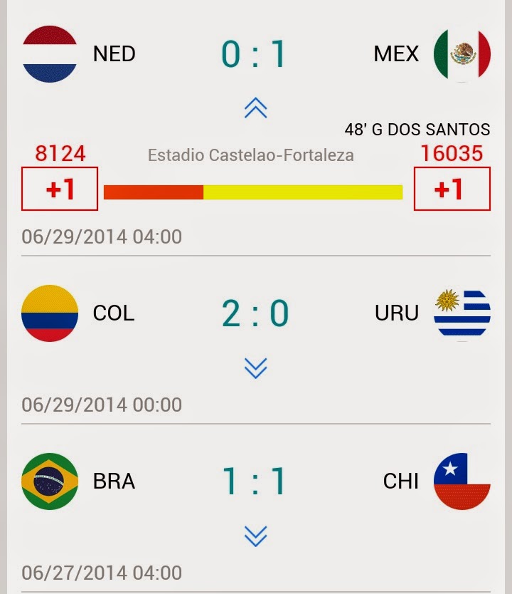 Keputusan Piala Dunia 2014 Netherlands vs Mexico