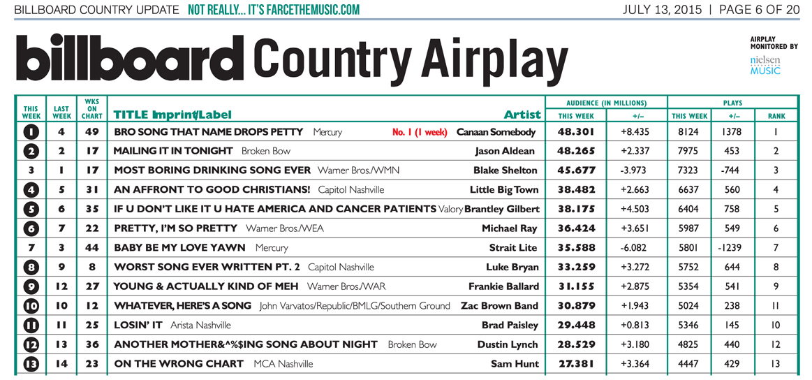 Country Charts