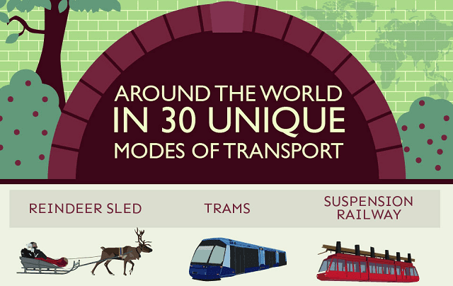 Around The World In 30 Unique Modes of Transport