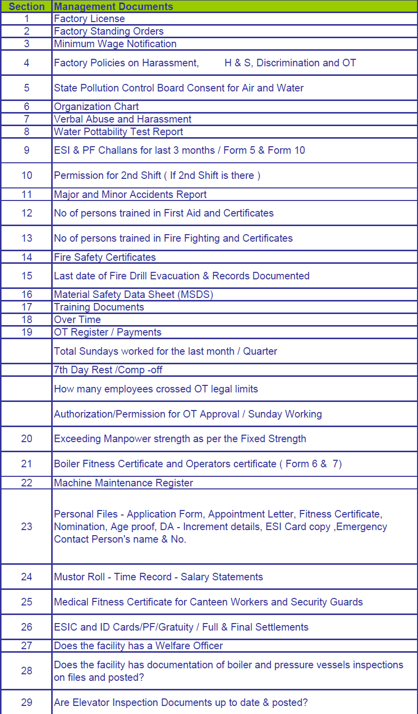 Compliance Checklist for Garments Factory