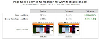 Techtabloids Speed Test Result 1