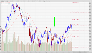 IHSG masih dalam trend bullish