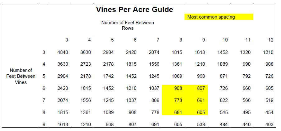 Vine Spacing Chart