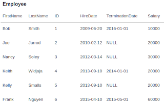 Contoh Soal Query Sql Ketika Test Data Analyst Jendela
