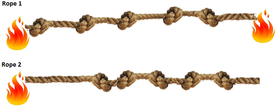 Burning Rope Puzzle - Measure 45 Minutes | JavaByPatel: Data structures ...