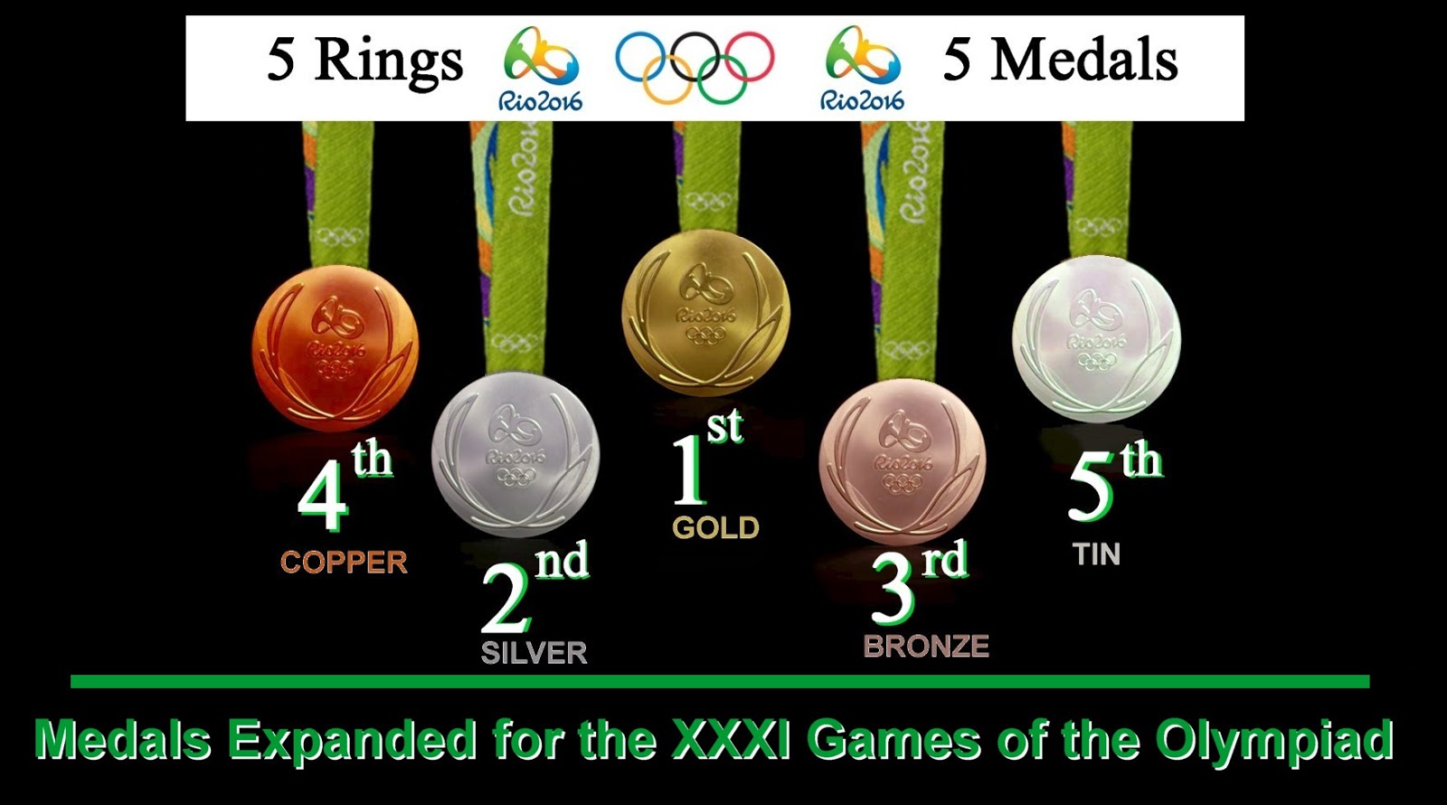 The Voice of Vexillology, Flags & Heraldry