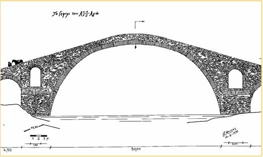 Αποτέλεσμα εικόνας για ιστορια κατασκευη πετρινα γεφυρια