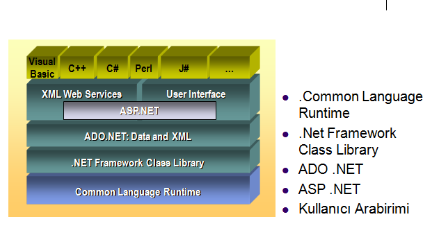 Библиотеки net framework. .Net Framework и .net Core разница. Net Framework плюсы и минусы. Код в net Framework написанный.