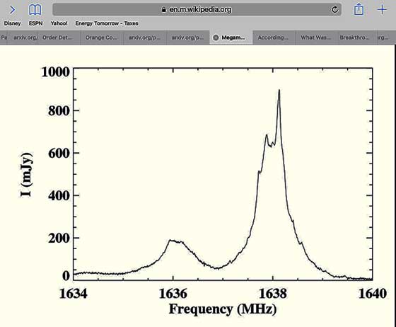 Bandwidth of typical water maser signal (Source: Wikipedia)