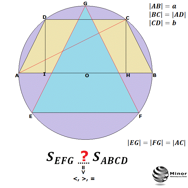 Trapez równoramienny i trójkąt równoramienny wpisany w okrąg (koło)
