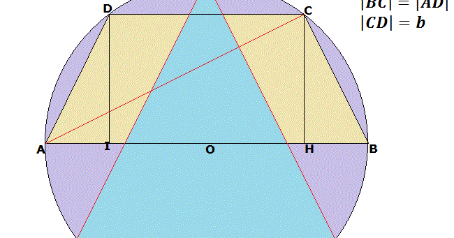 Trapez Wpisany W Okrąg Własności Blog matematyczny Minor | Matematyka: Trapez równoramienny i trójkąt