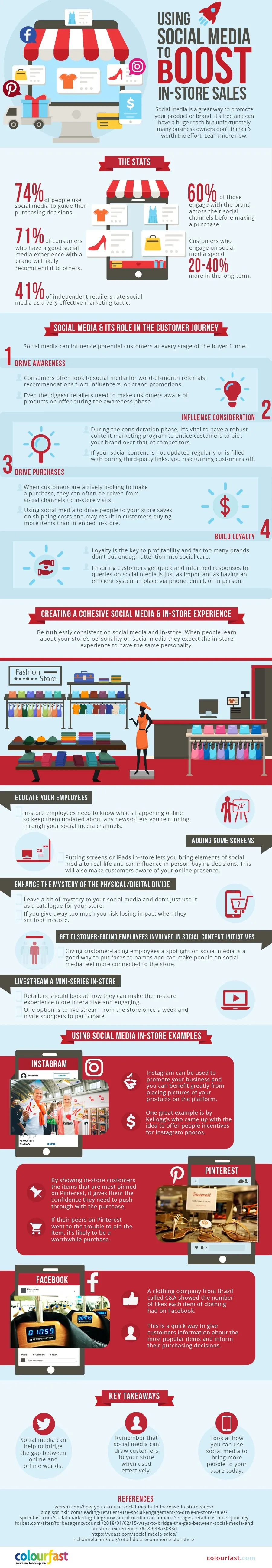Using Social Media to Boost In-store Sales [Infographic]