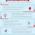 How to Leverage Social Media to Boost In-Store Sales - #infographic