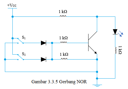 gerbang nor gerbang nor