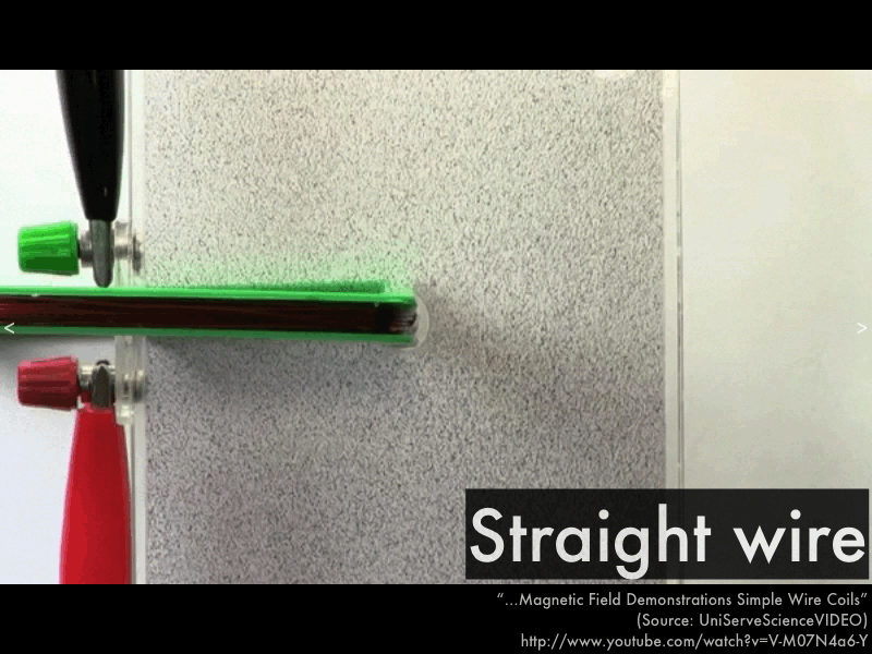 Pdog's blog boring but important Presentation wires & loops