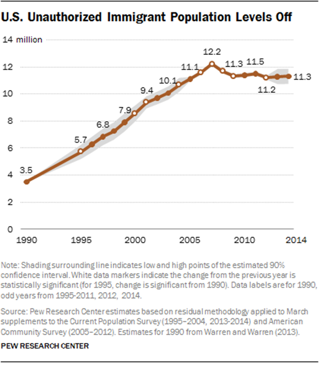 Gross domestic product consumption. Modern human population. Гленн коэн. Половой состав населения чили. Real gdp of usa from 1990 to 2020.