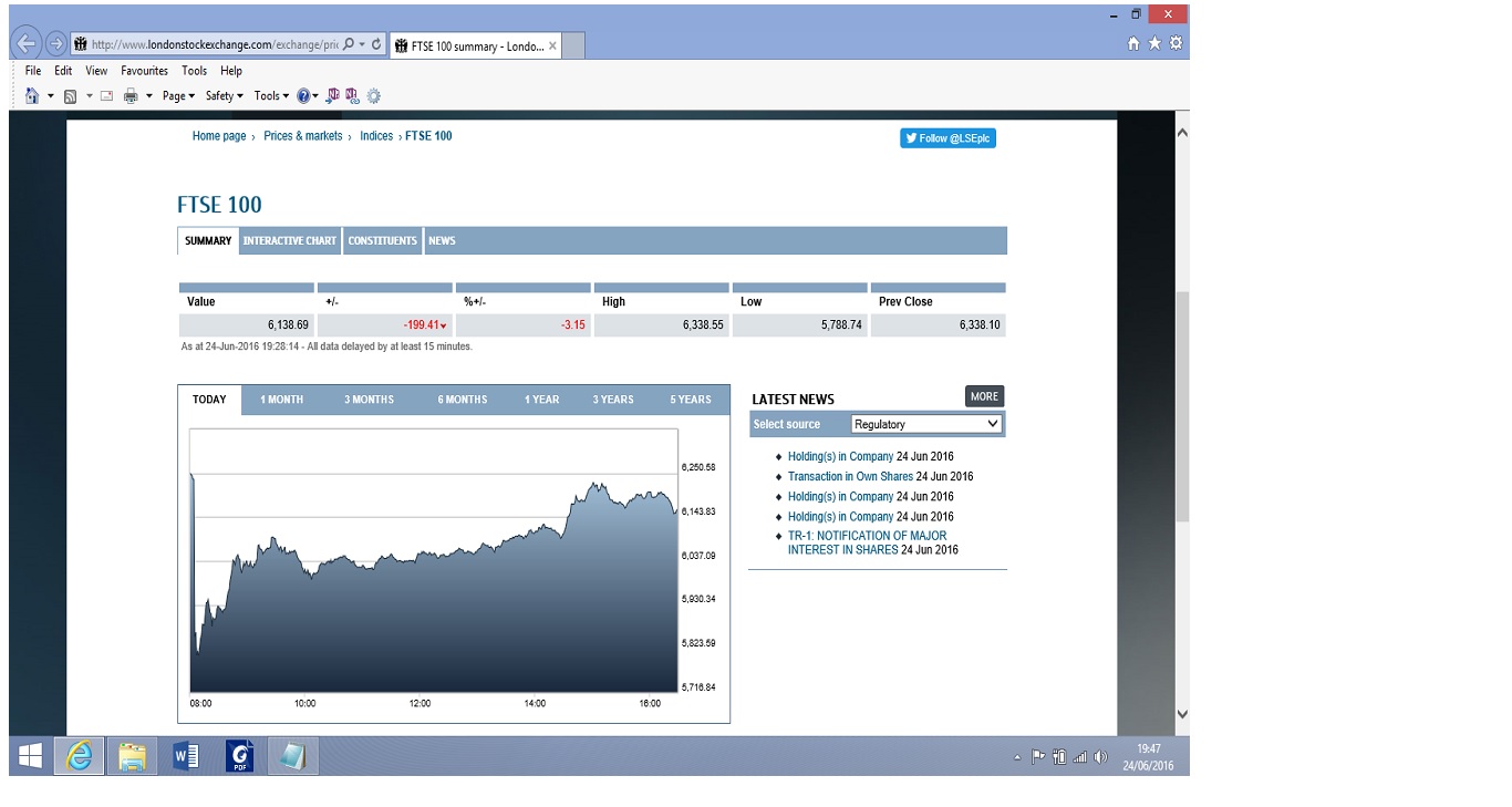 London stock exchange futures and options