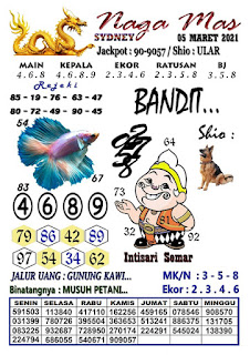 Prediksi Syair Sydney 5 Maret 2021 Syair Togel Sdy Keraton4d Prediksi Syair Sydney 5 Maret 2021 Syair Togel Sdy Keraton4d