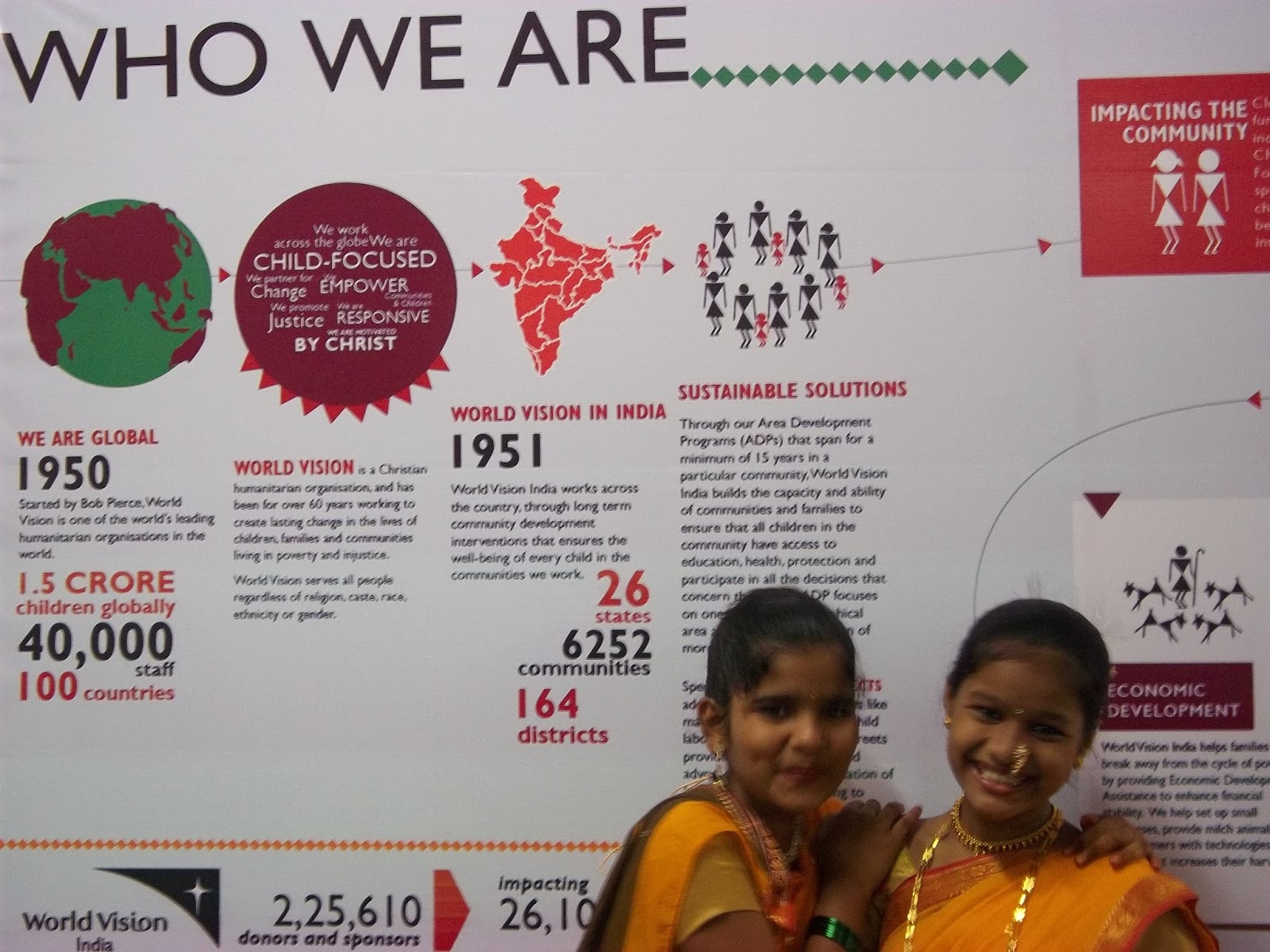 SPIRIT OF MUMBAI Multi Dimensional World Vision India