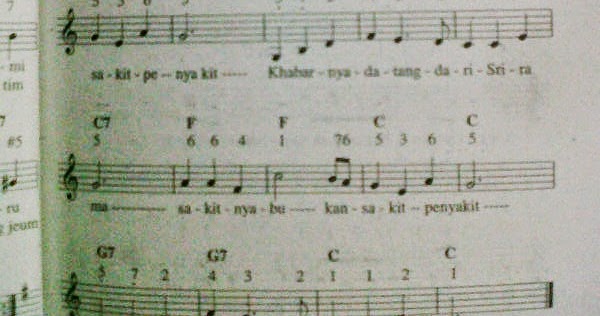 Lagu Daerah Burung Tantina Maluku