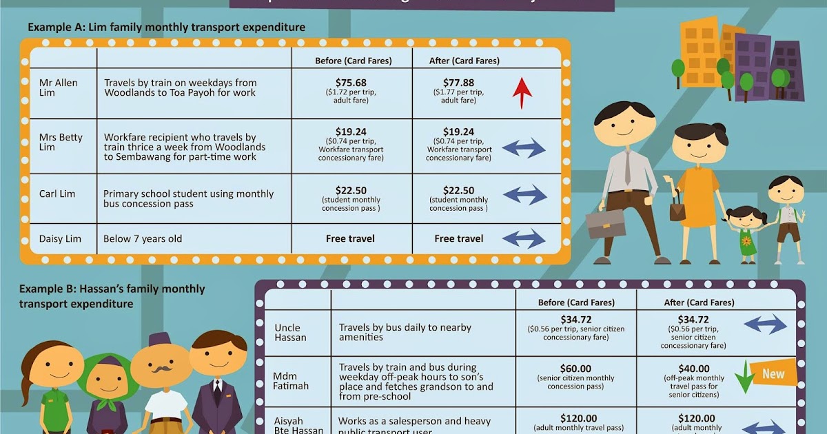 if only singaporeans stopped to think transport fares to increase by 2 to 5 cents from 5 if only singaporeans stopped to think transport fares to increase by 2 to 5 cents from 5