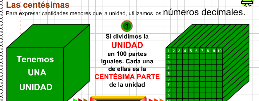 MATEMÁTICAS 3º DE PRIMARIA UNIDAD 9. LAS DÉCIMAS Y CENTÉSIMAS