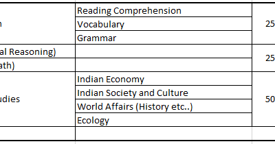 Iit hsee study material pdf picture