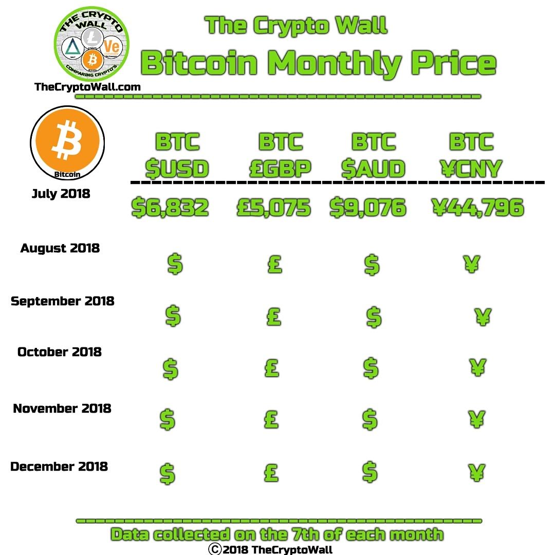 what is cny cryptocurrency