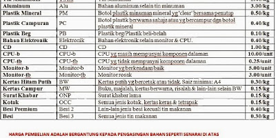 Harga Beras Premium Naik 9,08 Persen, Papua Tengah Paling Mahal Rp27.536/Kg