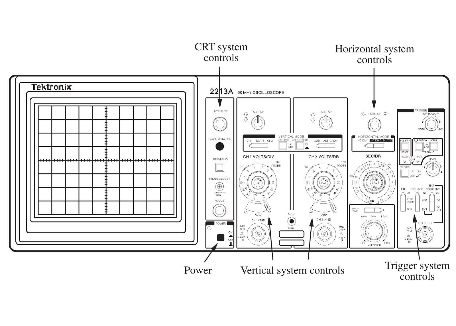 EE205 The Oscilloscope University of Benin (UNIBEN) Engineering